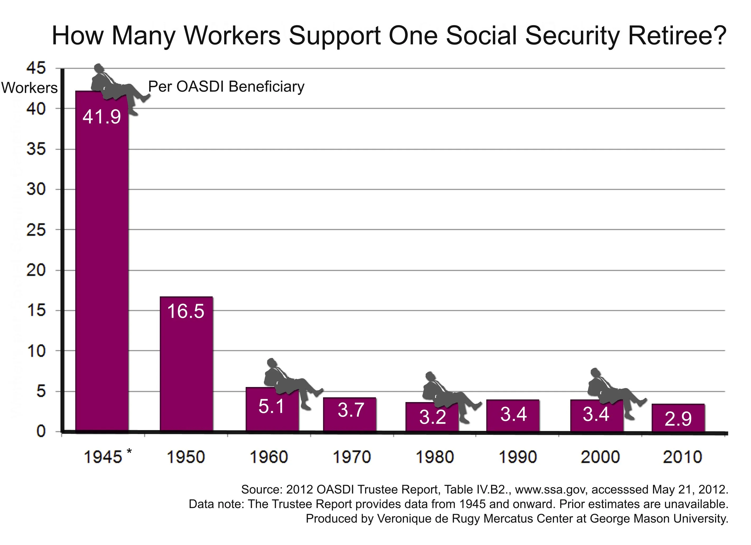 worker-per-beneficiary-chart.webp