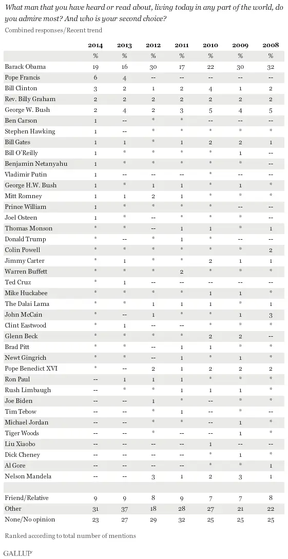 world popularity.webp