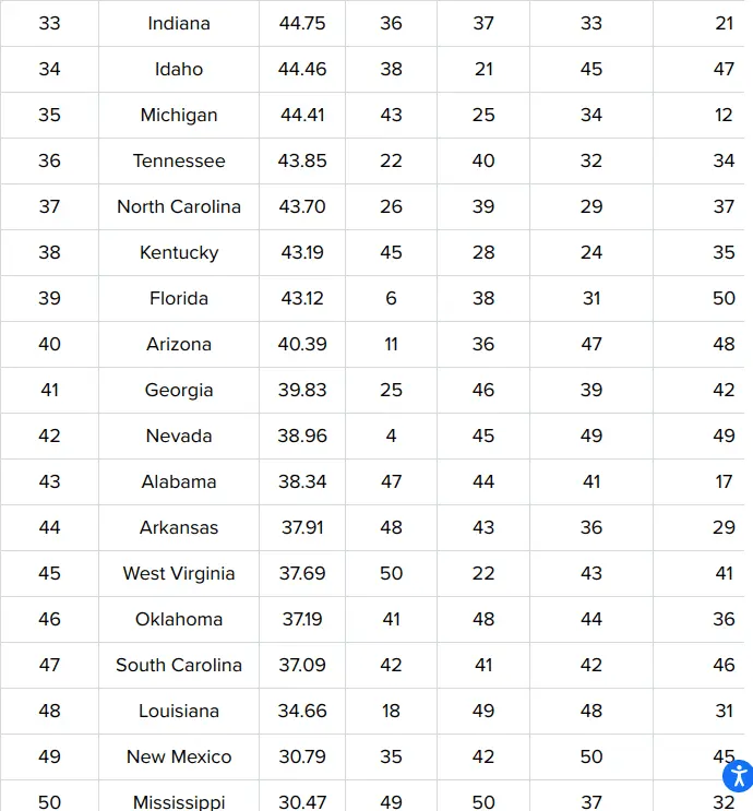 worststate to bring up children.webp