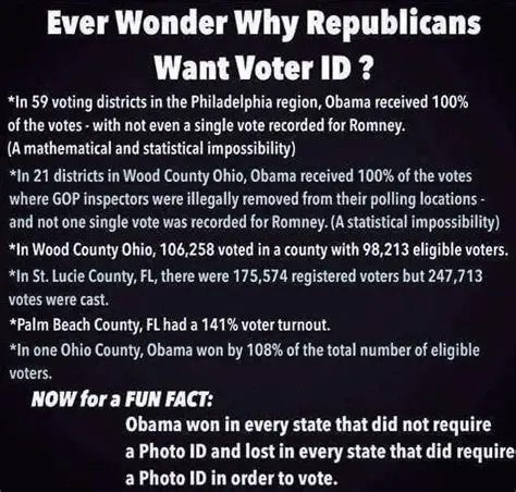 WOW VOTING STATS.webp