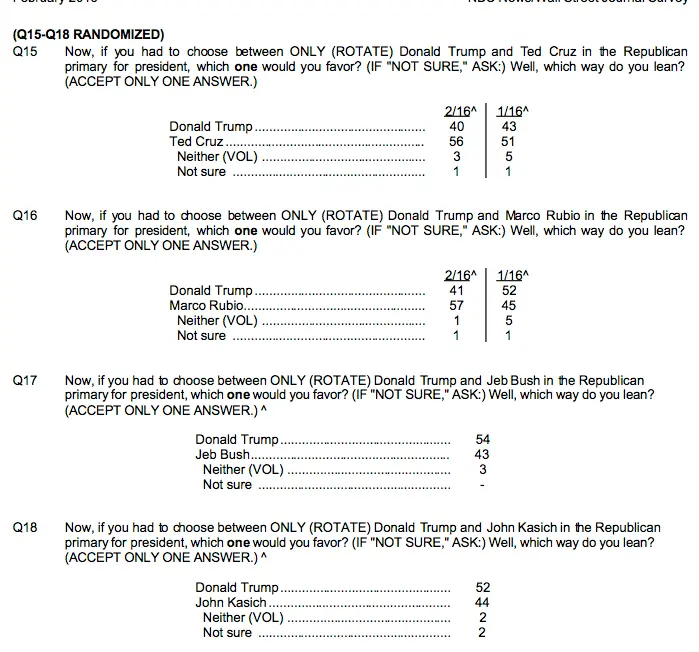 WSJ:NBC poll.webp