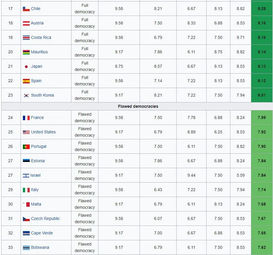 x World Democracy Index 2020 2.webp