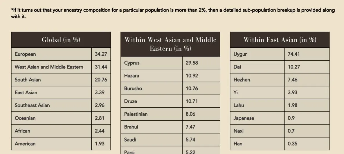 XcodelifeAncestry1.webp