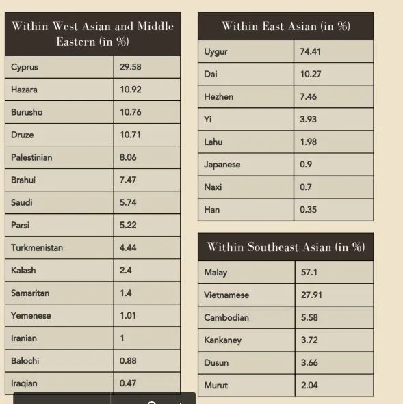 XcodelifeAncestry2.webp
