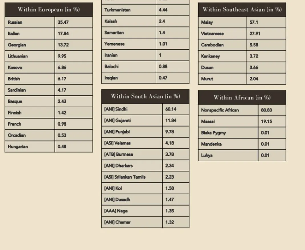 XcodelifeAncestry4.webp