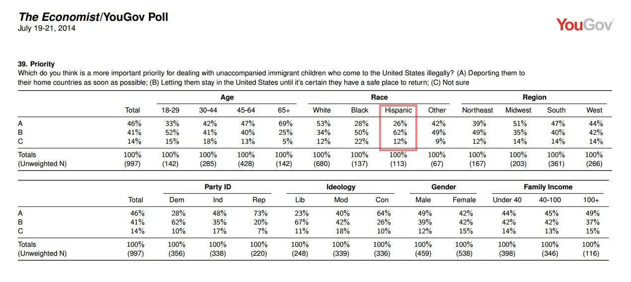 YouGov poll deportation - Latinos.webp