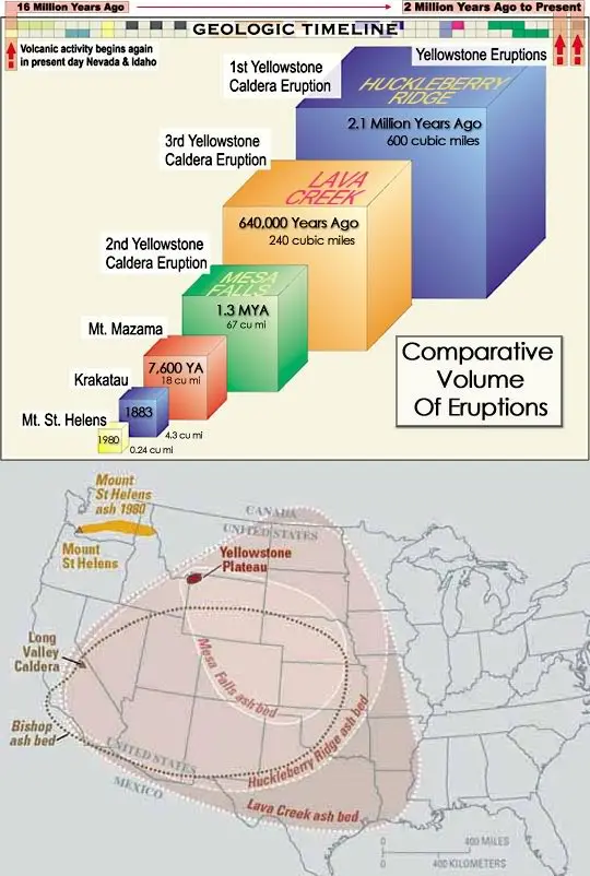 YS-eruptions.webp