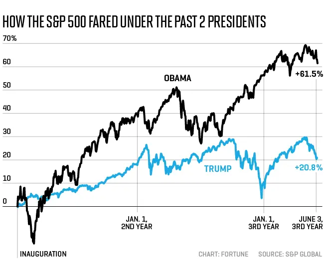z-comparison_trump_obama.webp