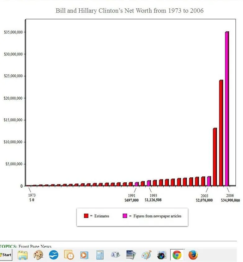zclinton wealth.webp