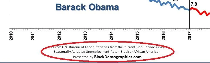 zUnemployment-rate-from-Obama-to-Trump.webp