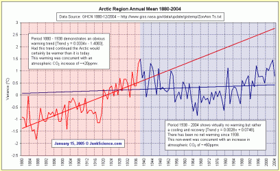 $Arctic1880-2004_2.gif