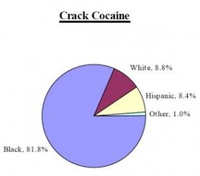 $crack-use-by-ethnicity.jpg