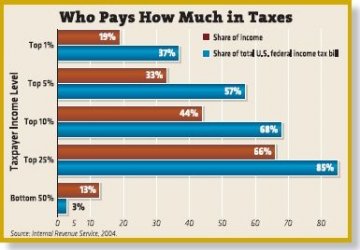 $Guess%20Who%20Really%20Pays%20the%20Taxes.jpg