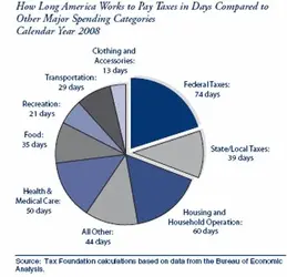 $tax freedon pie chart.webp
