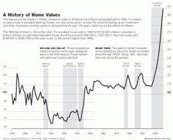 $home values.gif