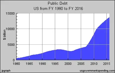 $public debt.webp