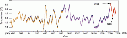 $liu-2011-predictions-web.gif