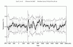 $liu-2011-tibet-tree-rings-2485-year.gif