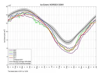 $ssmi1_ice_ext.webp