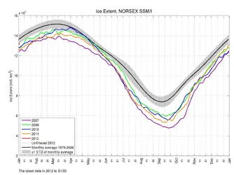 $ssmi1_ice_ext.webp