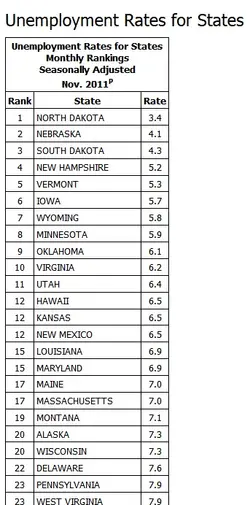 $Unemployment States 1.webp