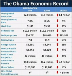 $obama record.jpg