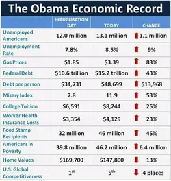 $obama record.webp
