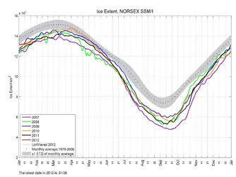 $ssmi1_ice_ext.webp
