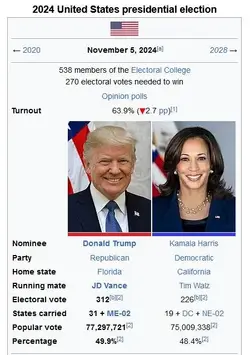 Presidential Election reults 2024.jpg