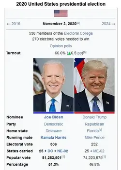 Presidential Election reults 2020.jpg