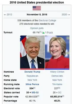 Presidential Election reults 2016.jpg