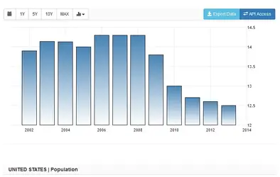 us births per 1k.webp