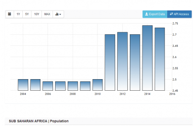 pop growth africa.PNG