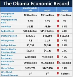 $obama economic record.webp