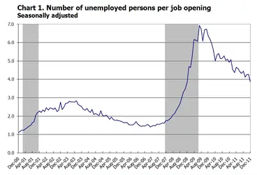 $unemployed per opening.webp