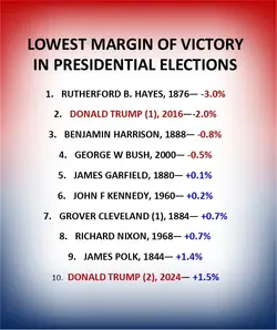 TrumpMarginofVictory 2.webp