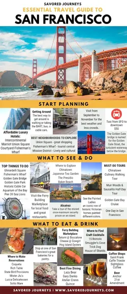 san-francisco-essential-guide-870x2000.webp