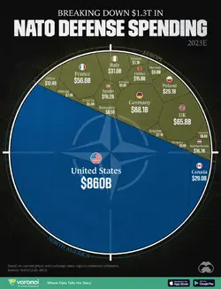 Nato-Defense-Spending_Site.webp