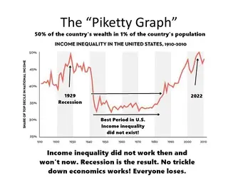 IncomeInequalitytrickledowneffect.webp