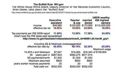 $WHBuffetrules.webp $WHBuffetrules.webp