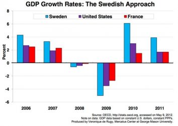 $GDP-Growth-Rates-Swedish-Approach-580.jpg