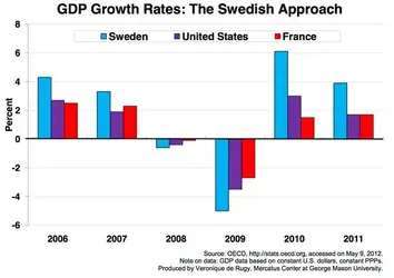 $GDP-Growth-Rates-Swedish-Approach-580.webp