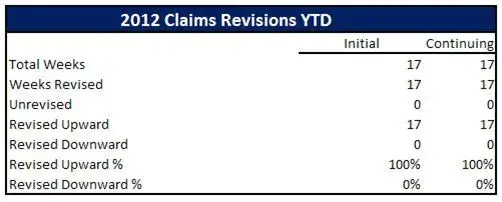 $BLS-Revised-Claims-17.webp