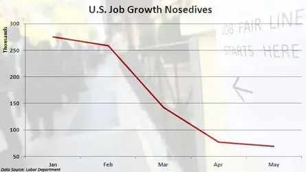 $jobGrowth.webp