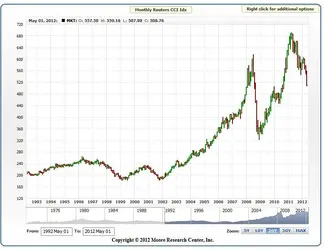 $AnyChartStock.webp