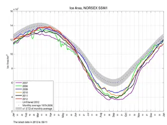 $ssmi1_ice_area new.webp