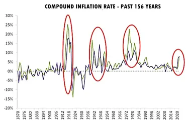 Inflation156years.webp