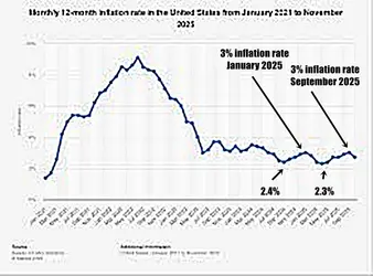 InflationBidenTrump.webp