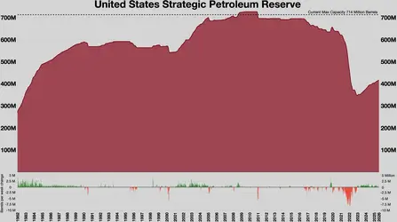 US_Strategic_Petroleum_Reserve.webp.webp