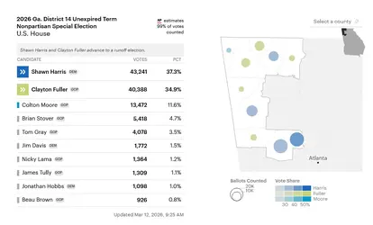 Screenshot 2026-03-16 at 09-52-28 Georgia Fourteenth Congressional District Special-Election ...webp